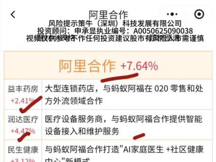 新题材—AI医疗蚂蚁阿福概念股梳理 #AI医疗 #蚂蚁阿福 #AI医疗概念股 #阿里巴巴 #阿里医疗