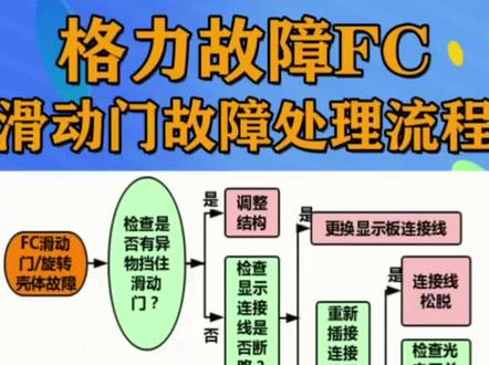 格力空调出现FC故障,可以给我一个免费的赞,支持我们给大家提供更多资料 #格力空调故障代码 #空调故障代码大全