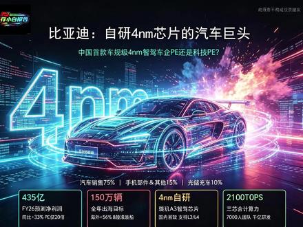 中国首款车规级4nm智驾芯片,比亚迪藏着一个科技公司? 5月28号比亚迪刚开了智能发布会——中国第一款车规级4nm智驾芯片璇玑A3量产了,三颗跑2100TOPS算力,7000人团队砸了一千亿研发。全系可选装城市领航,事故兜底一年。海外出口暴增56%,要冲150万辆。
但市场不买账——PE才20倍,跟吉利一个水平。问题来了:一家从电池到芯片到整车全栈自研的公司,该被当车企估值,还是切到科技股的估值体系?
聊完你再说——95块的比亚迪,值不值现在这个价?
内容来自公开券商研究报告(华创证券/华泰证券),不构成任何投资建议,市场有风险,投资需谨慎。
#比亚迪 #比亚迪智驾 #璇玑A3 #新能源汽车 #智能驾驶 #特斯拉 #华为智驾 #国产芯片 #PE估值 #价值投资 #出海 #闪充 #智驾平权 #研报解读 #涨知识