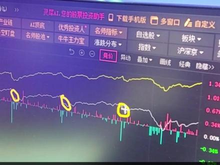 分时图形这么走,下周怎么看? #股票 #股民 #大盘分析 #牛市 #上证指数