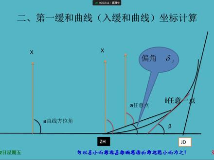 线路逐桩坐标计算(偏角法)之四