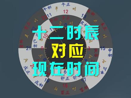 十二时辰古今时间对比之诗词中的十二时辰。 #文学 #古诗词 #时间 #抖音小助手