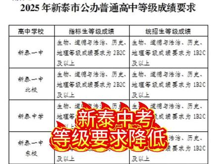 新泰一中等级要求降低#同城教育#中考