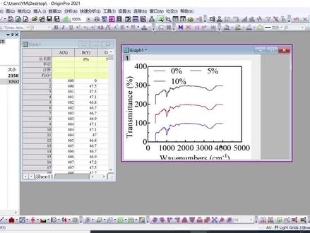 如何制作origin绘图模版 #研究生 #origin绘图