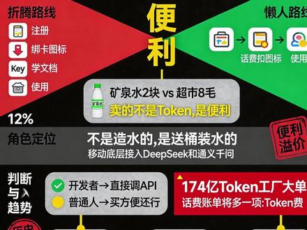 电信运营商开始卖token了? #token #ai