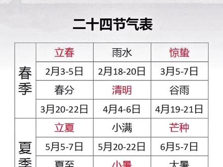 #24节气 #传统文化 #国学文化
二十四节气表