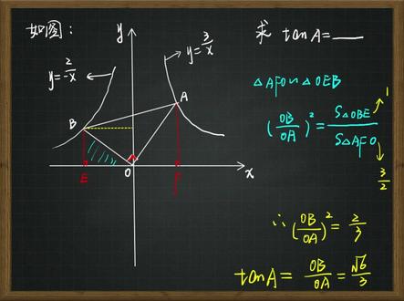 近期开学后讨论非常火热的反比例函数题型,很多孩子表示不知道从何入手。其实进入几何模块,学习到反比例函数和相似结合之后,你会学到很多小技巧,比如今天这个!!#数学#初中数学#学霸秘籍#几何