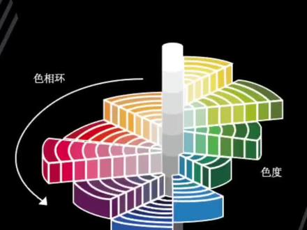 #色彩搭配 #配色 #平面设计 #设计 #色卡 孟塞尔蒙塞尔颜色体系保姆级教学(教程)