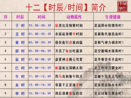 十二【时辰/时间】简介