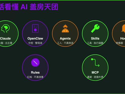 通过盖房子来搞懂Skill、OpenClaw等7大AI明星 #ai新手村 #终于有人把agent讲清楚了 #skills #Openclaw #涨知识