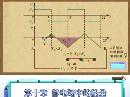 带电粒子在交变电场中的运动