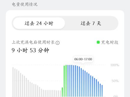 拿到#真我GT8 这几天的续航,总共充了两次电好像,刚开机的时候应该是有50%的电,剩10%充的一个小时左右充满,然后又剩20%充到98%开 GT模式玩和平精英88到78左右均衡模式78到74现在还剩33%的电#续航 新#手机到手没更新系统,听说更新掉续航不知道真假 #手机