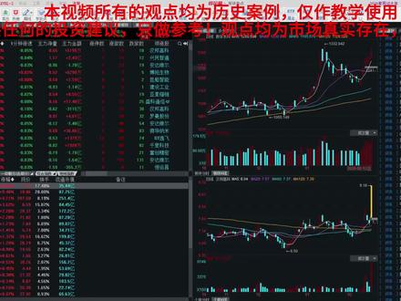 0基础小白如何看懂A股板块① #A股 #板块 #0基础学炒股 #股民 #炒股入门第一课
投资有风险,入市需谨慎!此视频均为历史案例教学,不做任何投资依据!