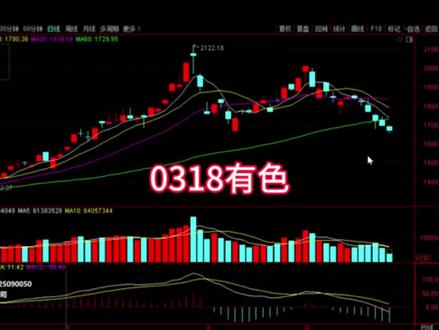 0318有色接下来怎么走 #股票#财经#有色#稀土#黄金