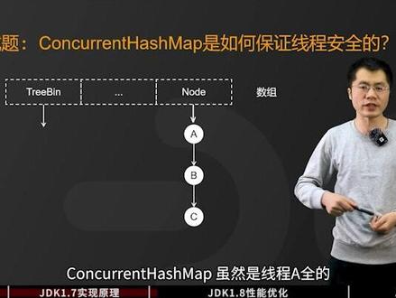 【Java面试】 如何高分回答,ConcurrentHashMap是如何保证线程安全?这道面试题的#java面试 #java #java架构师 #程序员 @DOU+上热门