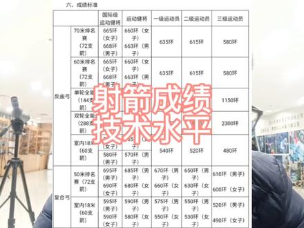 关于射箭成绩的标准和技术水平#射箭 #弓箭 #射箭教学 #射箭馆 #射箭射箭了解一下