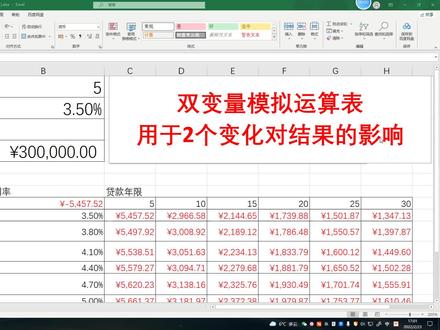 购房贷款如何还比较划算,双变量模拟运算表试试看 #excel技巧 #excel #office办公技巧
