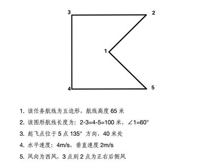 CAAC地面站讲解——猪蹄型(风向条件) 本题主要增加非常规风向条件,学员在做题过程中需理清楚风向关系,才能解决问题。如有疑问,欢迎大家在评论区留言讨论。#CAAC #caac无人机执照 #地面站 #地面站考试 #风向