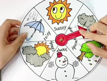 利用周末时间制作了一个英语教具——天气转盘,棒棒哒!