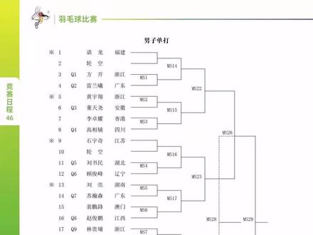 #羽毛球 全运会开始喽