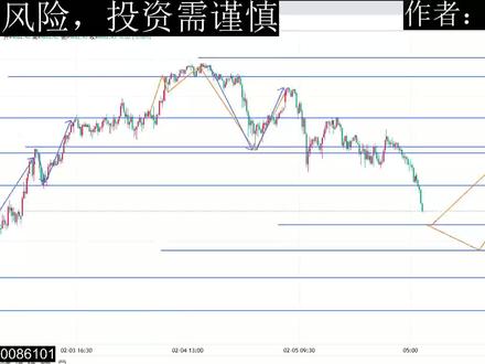 2026年2月6日,黄金行情走势分析 #黄金今日最新走势分析 #今日黄金实时大盘 #黄金分析 #黄金