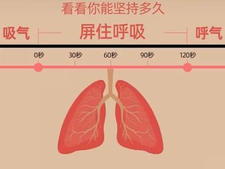 #憋气挑战 #憋气 60秒都有难度了,🤣