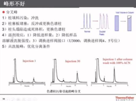 液相色谱峰出现异常的情况处理