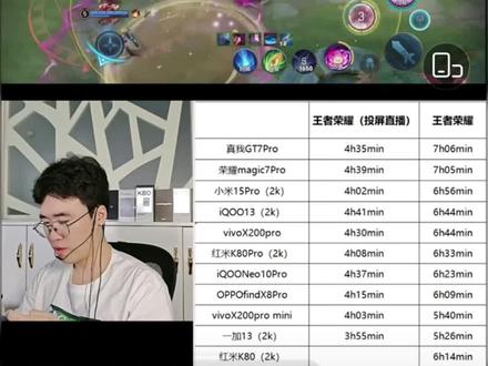 红米K80标准版投屏直播翻车现场 #红米K80 #王腾