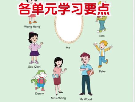 新鲁科版小学英语四年级下册电子书#新鲁科版小学英语四年级下册 #鲁科版小学英语 #英语四年级 #英语学习 #英语课文