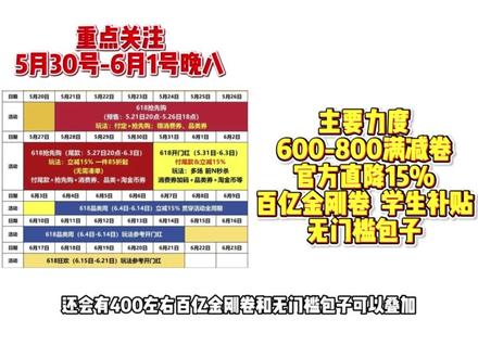 5月29号当天,一定要管住手! 因为30号晚八才六幺八力度最大的时间段!30秒带你速通各平台六幺八!#618 #数码科技 #618好物节 #手机 #电脑