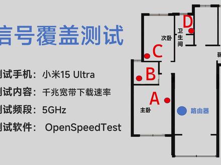小米WiFi 7小旗舰实测:5万次ping极限测试 小米终于补齐了WiFi 7 Pro系列的最后一块拼图——小米BE7200 Pro。和万兆Pro同款芯片平台,内置中枢网关和蓝牙Mesh 2.0,四个2.5G网口,8颗独立信号放大器。本期视频我从WiFi 7极限速率、信号覆盖、5万次压力测试、2.5G网口实测,到功耗散热,全面测了一遍。它是不是米家生态用户的闭眼入之选?看完你就有答案。#小米路由器 #小米BE7200PRO #WiFi7路由器 #中枢网关
