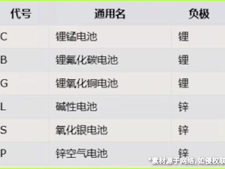 电池型号命名规则(二)
#电池 #电池型号 #科研 #电化学 #动力电池 #锂电池 #新威研选 #干货