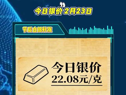 今日银价 春节假期,国外白银大涨超12%,明日国内白银应向外盘补涨,截止到今天20:00,伦敦银为19.3元/克,对应国内白银大盘价应为,22.08元/克。#白银 #今日银价多少一克