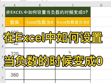 在Excel中如何设置当是负数的时候显示0。今天分享了4种方法。一个是if函数判断的方法。一个是max函数取最大值的方法。还有一个是设置单元格格式以及查找替换的方法。您觉得哪种更好用呢?#excel技巧 #office办公技巧 #办公软件 #办公软件技巧 #excel