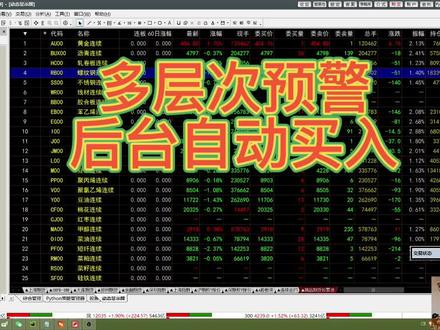 金字塔多层次预警,3步帮助你自动进行动态板块监控和自动交易! #金字塔PEL #金字塔Python