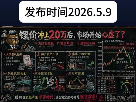 碳酸锂冲高后集体撤退,真正的利空来了 #大宗商品 #碳酸锂 #碳酸锂期货 #大宗商品观察局