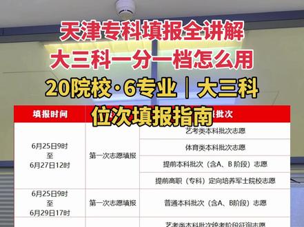 天津专科平行志愿规则详解:大三科位次、20校6专业 一分一档怎么查?天津高考专科大三科排名完整解读#天津高考 #天津专科平行志愿 #天津大三科一分一档 #高考没过本科线怎么办 #高考志愿填报技巧