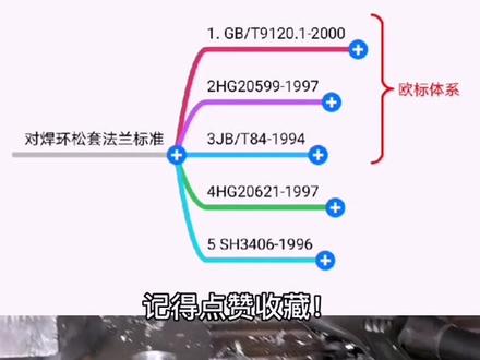 对焊环松套法兰常用的标准有哪些?#对焊环松套法兰 #304法兰 #不锈钢法兰@抖音小助手
