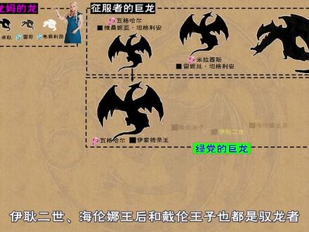 龙之家族 - 细数坦格利安史上25条巨龙