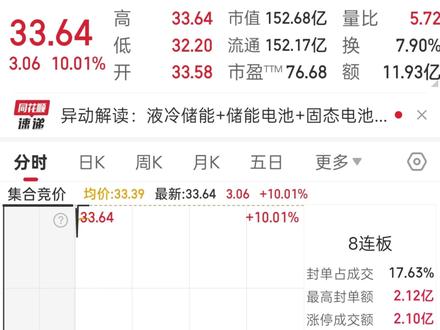 2026年4月20日交易记录 祝大家满仓吃涨停!!!#重生之我是天才交易员#股民日常记录 #小韭菜的交易日记 #同花顺 #开盘啦