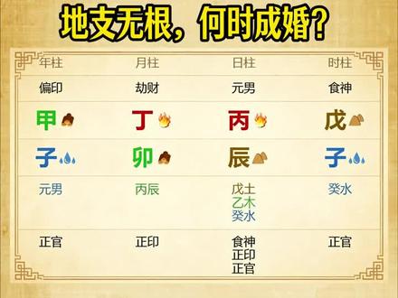 丙火无根,婚缘何时落地?揭秘今明两年的成婚密码 这个命局的婚姻重点在于“地支无根”。
命主丙火日主在原局地支没有根气,自身气场较弱,因此婚姻尤其是再婚,不仅要看夫妻星是否出现,更要看自己能不能在地支扎根立足。原局显示早年婚姻不稳定,容易分离,而真正适合长期相伴的对象则对应时柱子水。
目前进入辛未大运,未土为燥土,内藏丁火,能够为丙火提供根基。再加上乙巳、丙午、丁未这些火土旺的流年,使命主具备了成婚的条件,因此今明两年是最关键的婚姻窗口期。
核心观点:
地支无根的人,先要自身立得住,婚姻才能真正落地;今明