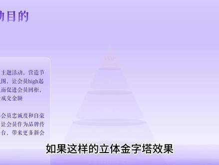 年终汇报必sha技来了!让我看看谁还没点开! 立体金字塔排版真的不难!#一分钟干货教学 #ppt #年终汇报 #职场干货 #办公技巧