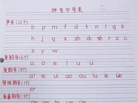 全网最快学拼音方法,家长收藏关注♥️♥️♥️