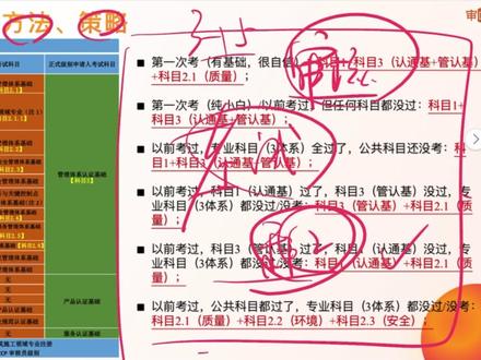 26年4月审核员,报名几科?策略是什么? #国家注册审核员