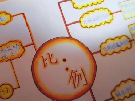 六下数学《比例》思维导图#比例#思维导图#六年级下册数学