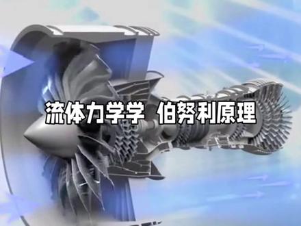 流体力学 伯努利原理 #航空发动机 #三维动画