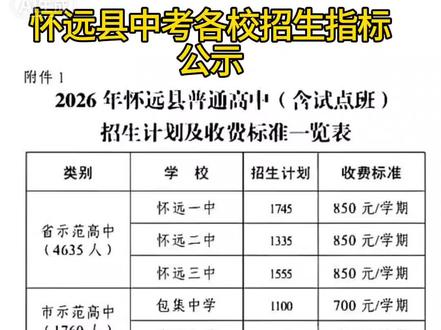 怀远县中考招生计划 #普通高中招生计划 #中考招生计划 #历年中考录取分数线 #查分