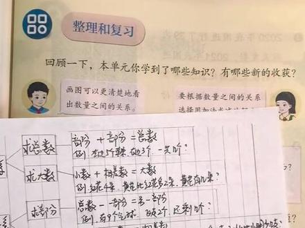一年级下册数学第六单元整理和复习P75讲解 #数量间的关系 #课本讲解#新人教版一年级下册 #一年级数学重点知识归纳 #创作者中心 #创作灵感