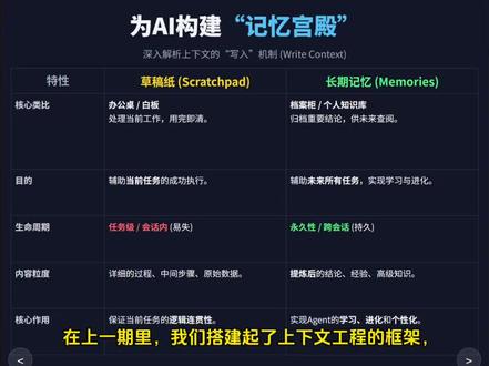 上下文工程实践:短期记忆与长期记忆的写入机制 精读langchain《context engineering》③
#上下文工程 #大模型开发 #langchain #agent #提示词工程