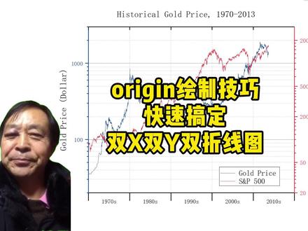 origin绘制技巧:快速搞定双x双y双折线图 #宏智树ai #科研绘图 #研究生 #大学生 #origin